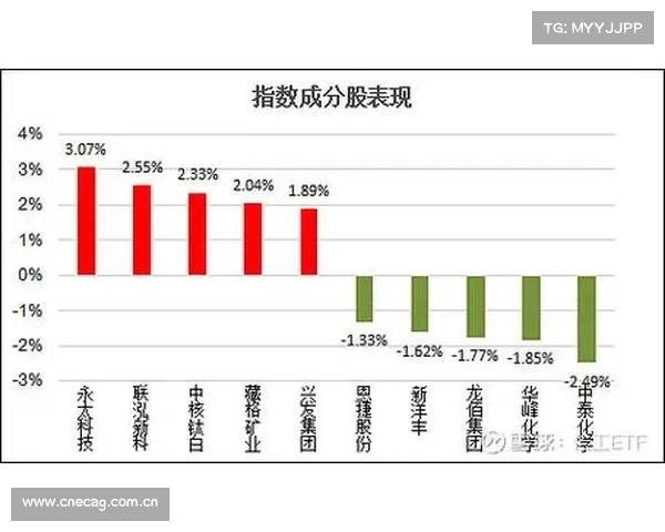 4月7日中银创新医疗混合A净值下跌13.95%,近1个月累计下跌1.24% 4月7日中银创新医疗混合A净值下跌13.95%,近1个月累计下跌1.24%