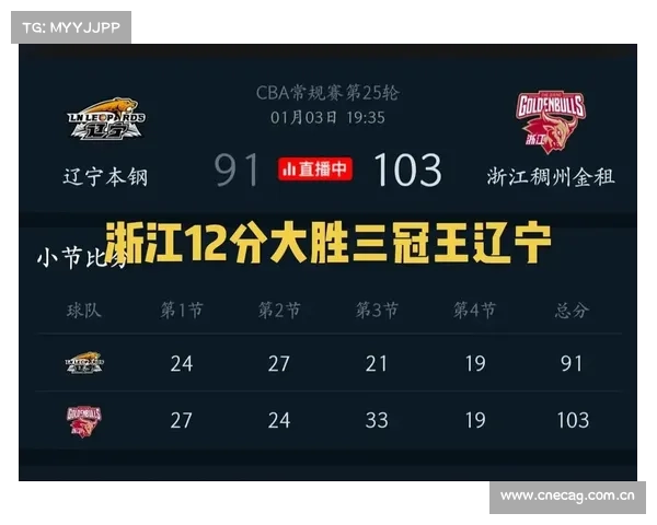 CBA常规赛:辽宁首节44-20领先吉林,辽宁已8人得分 CBA常规赛:辽宁首节44-20领先吉林,辽宁已8人得分