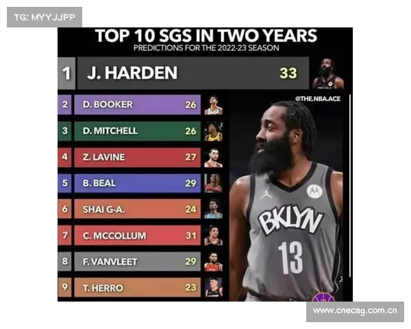 NBA历史十大分卫排名 NBA历史十大分卫排名