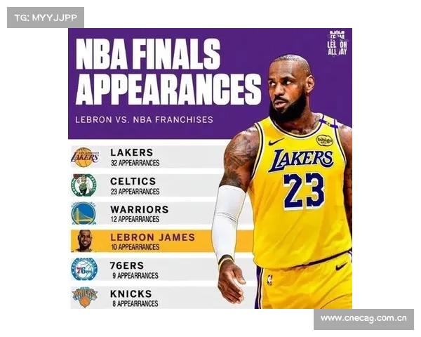 NBA横扫对手次数最多的是谁?詹姆斯季后赛12次横扫排在第三位 NBA横扫对手次数最多的是谁?詹姆斯季后赛12次横扫排在第三位